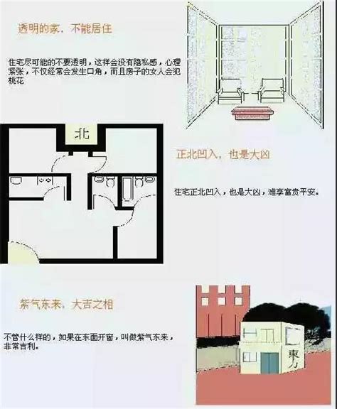 街角房子风水|史上最全住宅风水100例图解